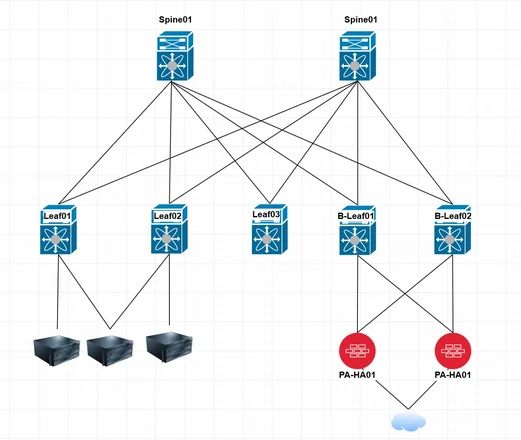 How to Build a Juniper EVPN-VXLAN Fabric: VXLAN & Anycast Gateway (Part 3)