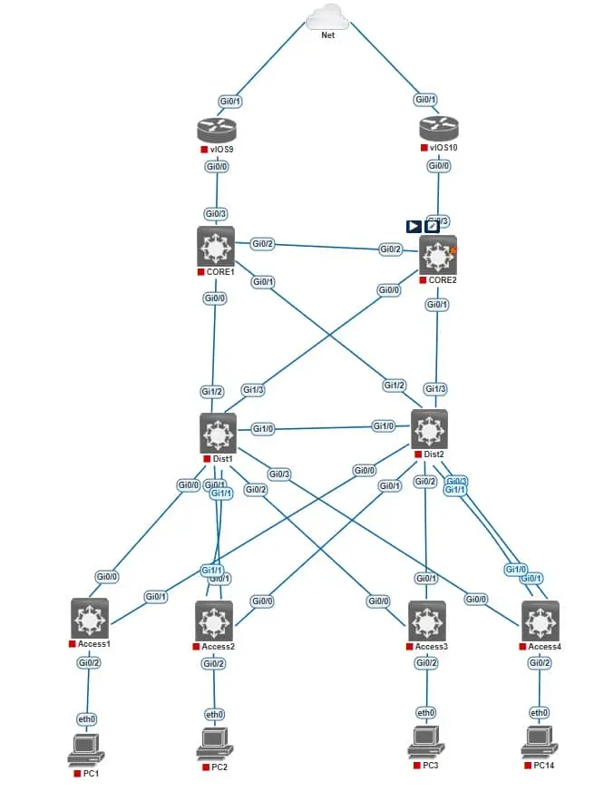 Network Topology