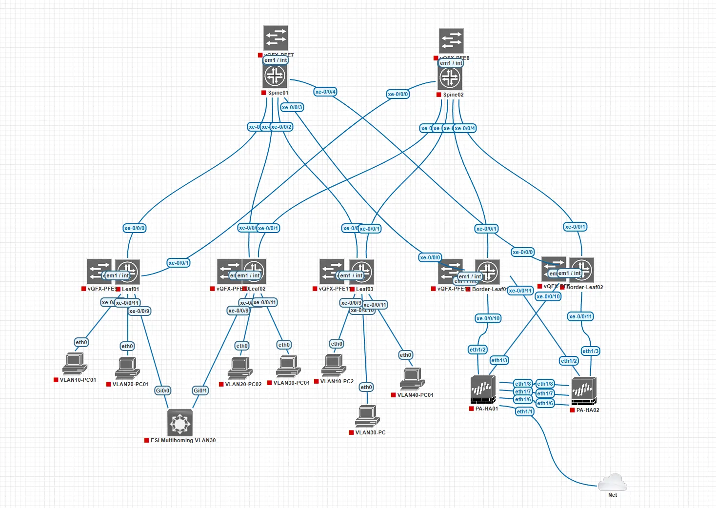VXLAN Diagram